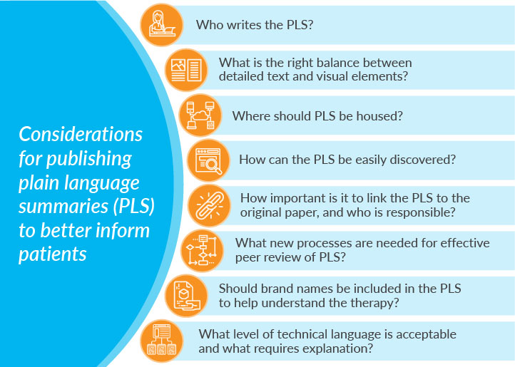 Considerations for publishing plain language summaries (PLS)