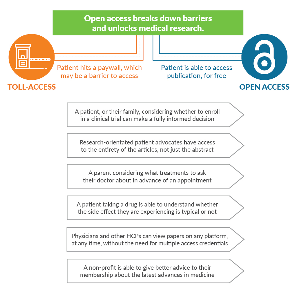 Open Access breaks down barriers