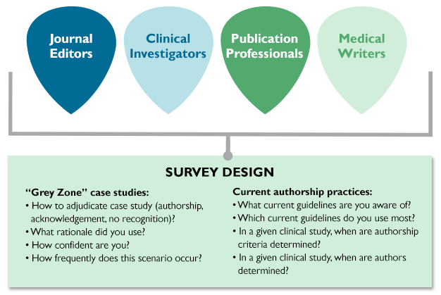 Survey Design