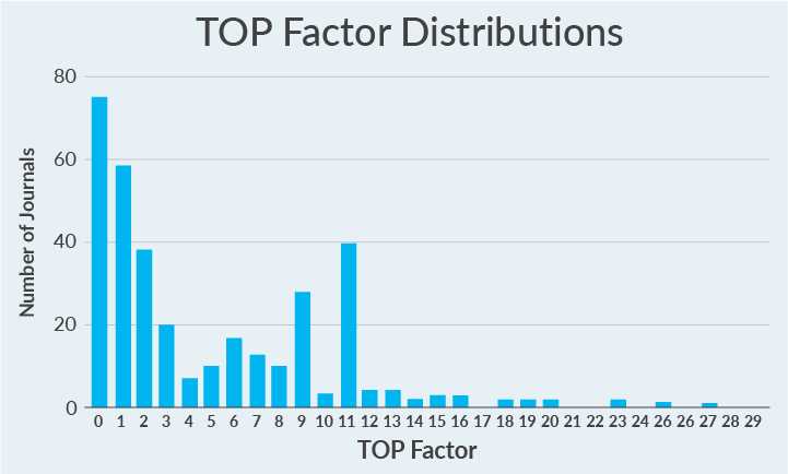 TOP Factor